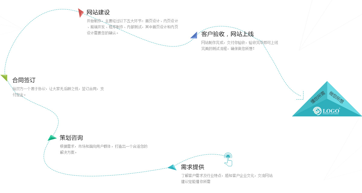 通许网站建设